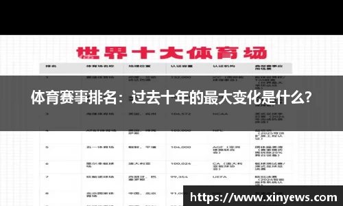 体育赛事排名：过去十年的最大变化是什么？